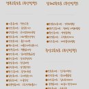 중암휴게소