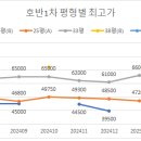 명당부동산중개 이미지