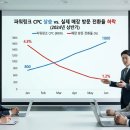 플레이스마케팅