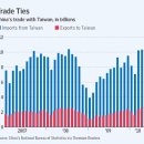 Taiwan, China to Sign Trade Pact -wsj 6/24: 중국과 대만의 역사적인 자유 무역협정(FTA) 이미지