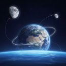 지구의 자전 | 달의 후퇴와 지구 변화 (조석 마찰, 각운동량, 생명 리듬)