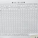 송림스포츠프라자