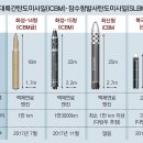 그냥 심심해서요. (8181) 알래스카에 요격미사일 배치 이미지