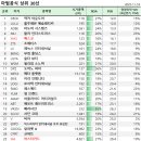 인터내셔널인베스트먼트(주) 이미지