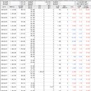 100만원으로 test중인 스윙--서서히 감잡은듯. 이미지