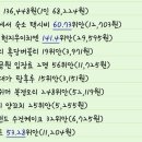 대가마트 | 베이징,북경]서우두공항, 선월드호텔왕푸징, 헌지우이치엔, 천단공원, 전문대가, 첸먼대가, 전취덕, 우마트