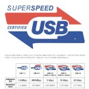 USB2.0 &amp; USB3.0 &amp; USB3.1 &amp; USB3.2 의 차이와 특징 및 속도 비교 이미지