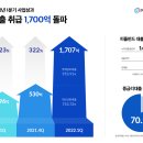 원피플 - 서초구 | 원피플