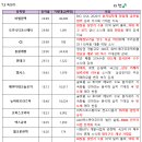 조아물산
