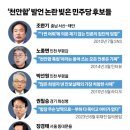 "5·18 폄훼는 공천취소됐는데, 野, 천안함 막말엔 면죄부 주나?" 이미지