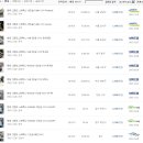 중고다나와 이미지
