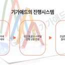 아이디어 종합광고 이미지
