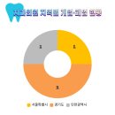 인천수치과의원 이미지