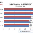 GTX280 vs 4870x2 in FSX 이미지