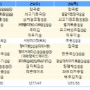 송강테크노지역아동센터 이미지