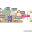 근린슈퍼