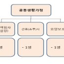 요양원 사업및 운영계획서 이미지