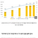 주택청약 당첨... 가점 낮은 2030 1인가구에는 '남 이야기' 이미지