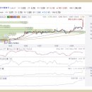 자동차부품 테마주 종목 이미지