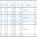 오대세탁소