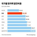 [Opinion :김경민의 이코노믹스] 원자로 한번 수출하면 100년 넘게 돈 벌어 이미지