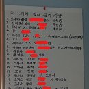 드림세차장 이미지