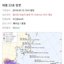 필리핀 기상청 태풍 경보 분류체계(시그널1~시그널5) 이미지