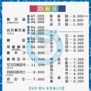청기와뼈다귀해장국 | 부천 맛집 청기와 뼈다귀 해장국 본점에서 먹어본 내돈내산 후기