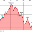 안산 안곡산 백운산(삼방산) △(상주455) 백운산 건달미산 숙두방산 (상주) 이미지