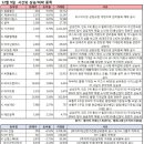 신영물산 이미지