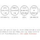 농업회사법인(주)한국인삼 이미지