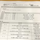 최은지스페인어 | 스페인어 독학 후기! 누구나 쉽게 배울 수 있는 왕초보 인강으로 공부했어요