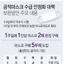 옹진군 농협 마스크 공적 판매장소 및 마스크 구매 5부제 안내 이미지