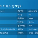 문화아파트 사거리 이미지