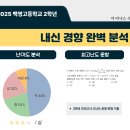 백영고등학교 앞 이미지