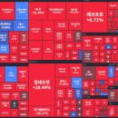 8월 둘째주 주간주식 시황 이미지