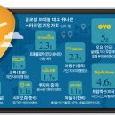 유니콘모텔 이미지