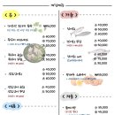 자산어보횟집