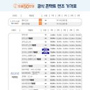 으뜸50 의왕내손점 이미지