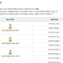 와써PC방 이미지