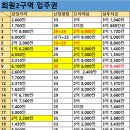 회원동289 이미지