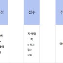 [장학] 2025. 2학기 교외(발전기금재단, 출판문화원, 아시아발전재단) 장학생 선발 안내(2차) 이미지