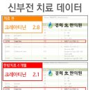 경희소명한의원 이미지