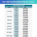 태극관 | 태국골프여행 방콕 아티타야CC 태극관 패키지예약