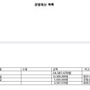 사단법인『원주시관광협의회』 정관 이미지