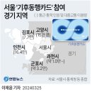 양재유통센터 하나로클럽, (주)농협유통 양재구내식당 | 영상포토 뉴스 - 3월26일 화요일