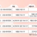 고령사무기 머니투데이