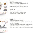 보람책&컴퓨터