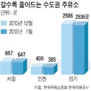 황금주유소 이미지
