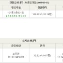 산호동501 이미지